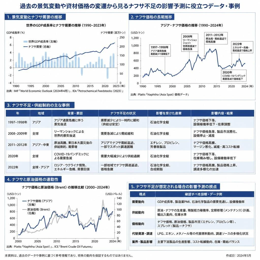 過去の住宅市場を振り返る