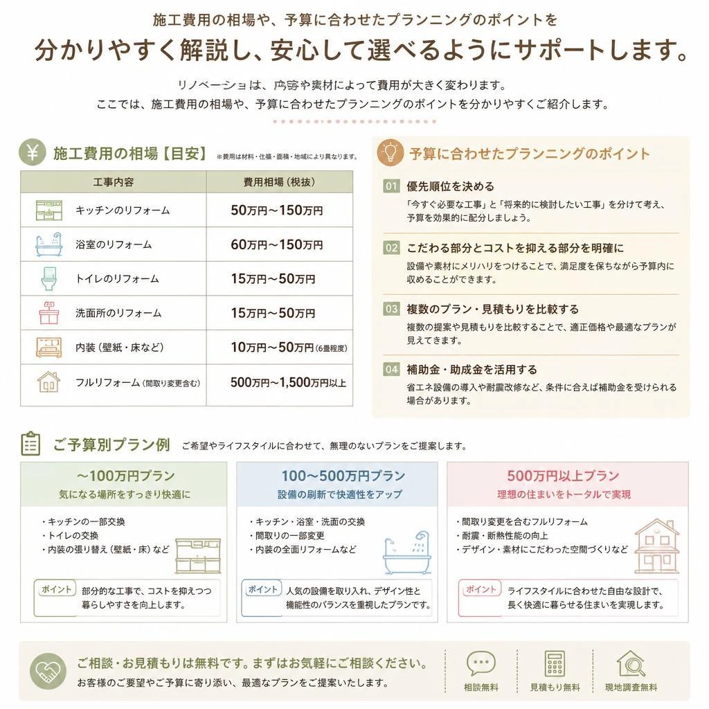 二世帯住宅の施工費用の見通し
